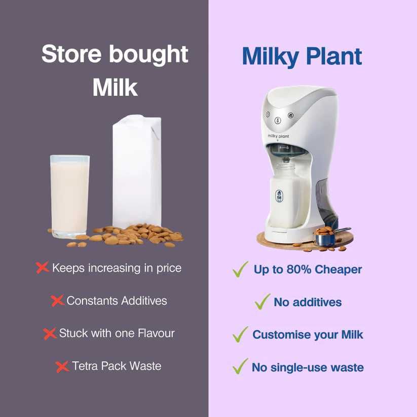 Milky Plant  - Машина за домашно приговяне на растителни млека.