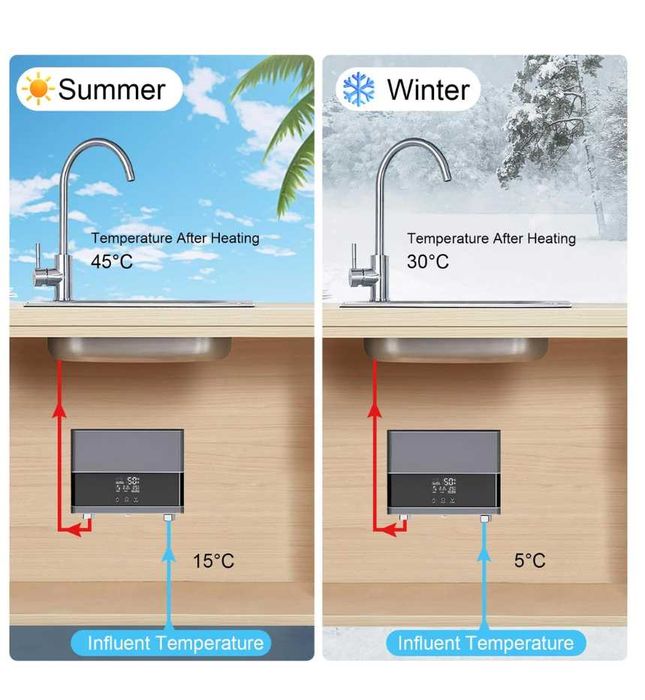 Încălzitor de apă electronic instant, bucătărie, 220V, 6000W