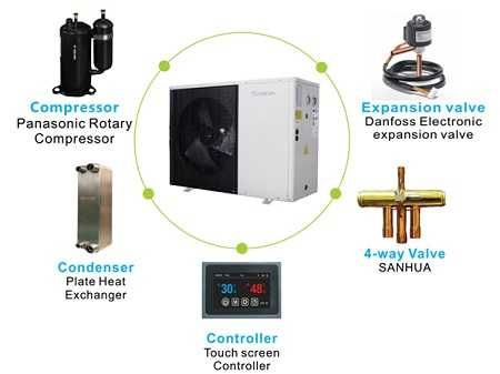 Pompa de caldura SPRSUN R32 - 12kW