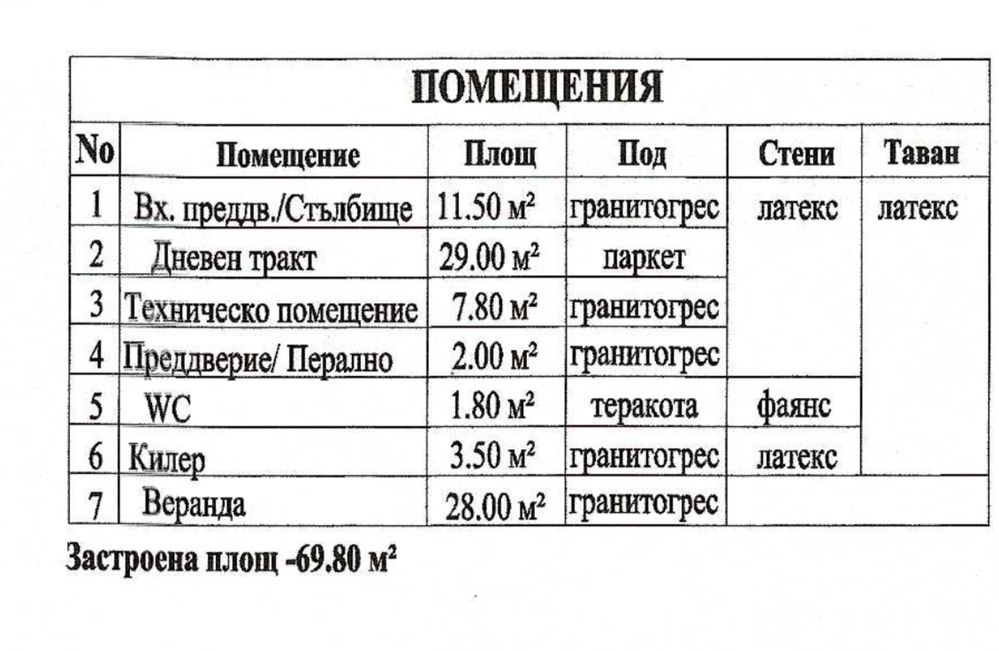 Продавам Къща кв.Изгрев Варна