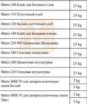 Строительные материалы оптом и в розницу. Песок, клей, камал, цемент