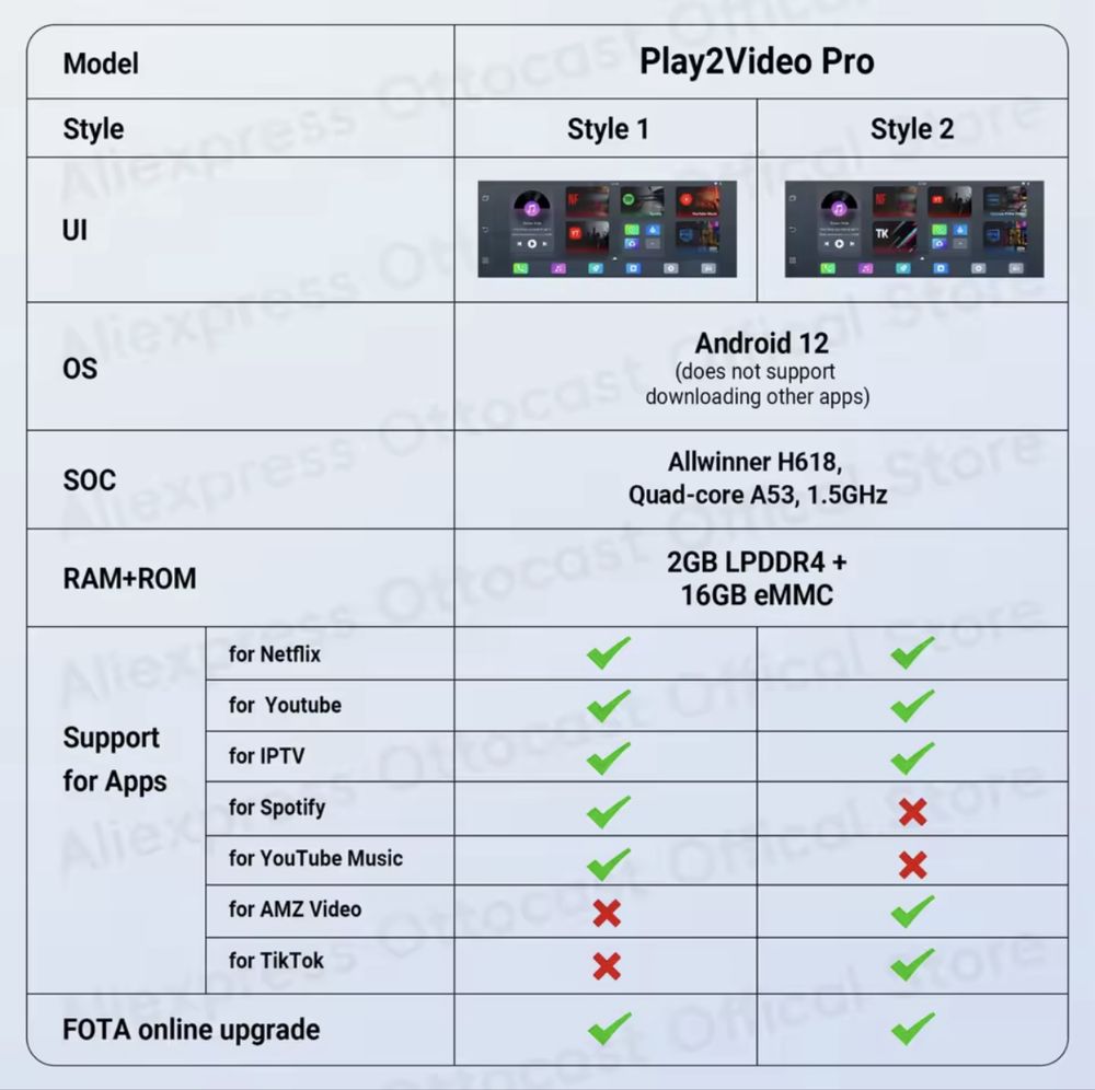 Play2Video Pro Ottocast безжичен адаптер