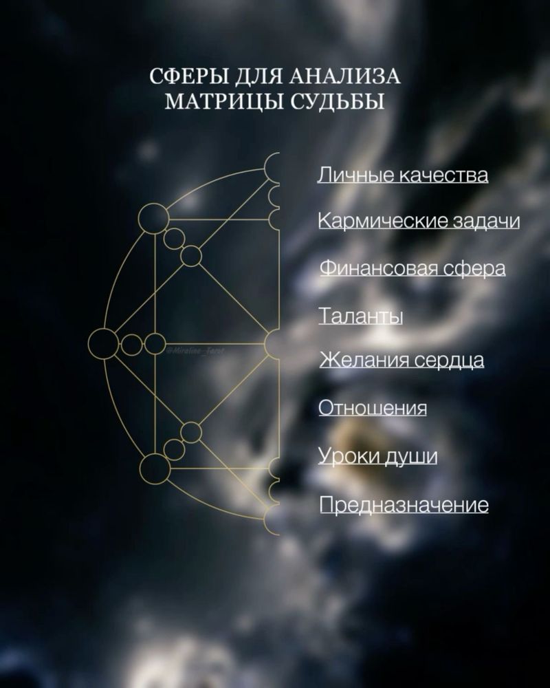 ОНЛАЙН Нумерологический разбор Матрицы Судьбы