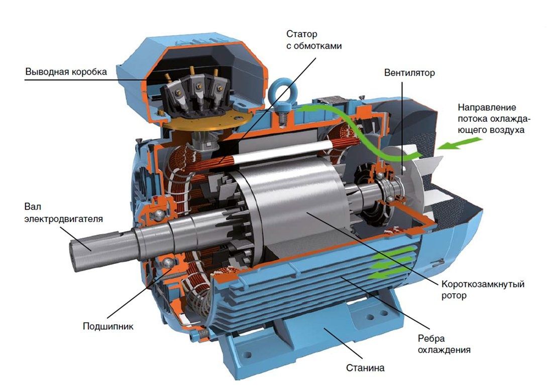 Ремонт электродвигателей
