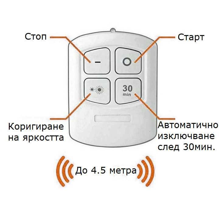 Безжични LED светодиодни лампи с дистанционно управление