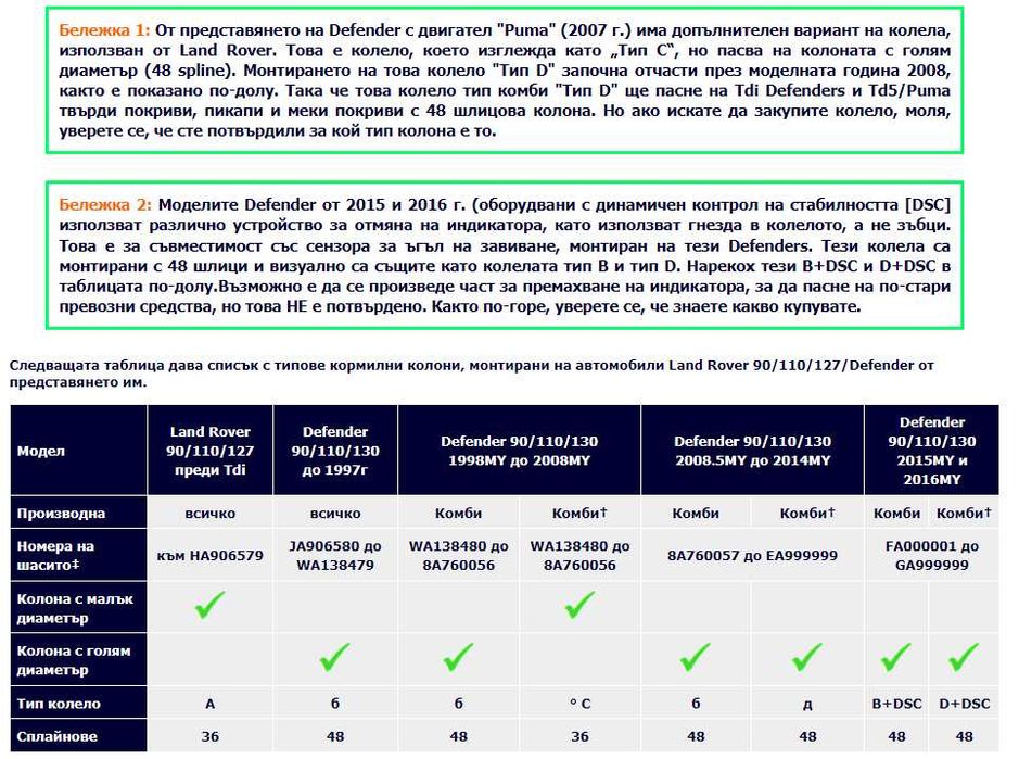 Фланец Land rover Defender 36 и 48 шлици Дефендър Дефендер Нов главина