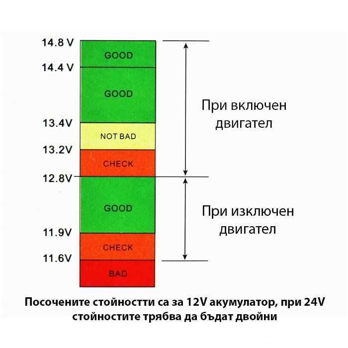 Дигитален волтметър Automat, Електрически, 12-24V, 2 USB, Черен