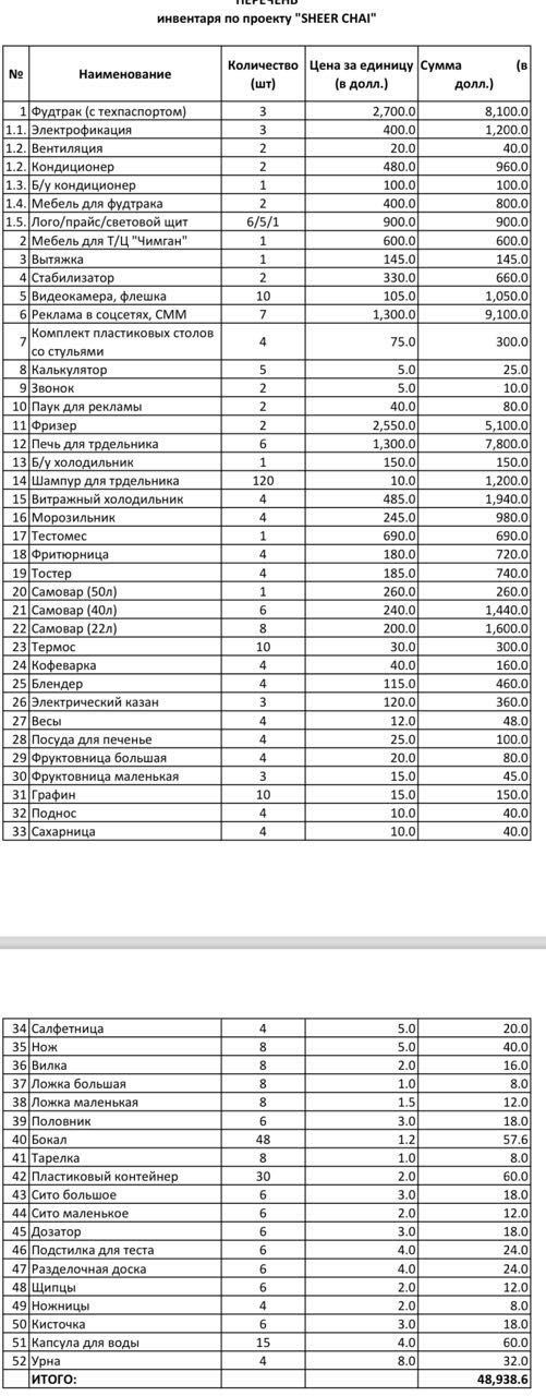 Кўчма савдо соҳасида тайёр бизнес сотиляпти.