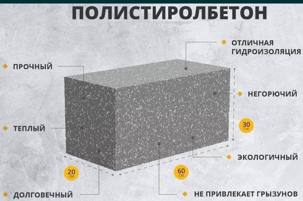 Полистиролбетон, теплоблоки, пеноблок, газоблок