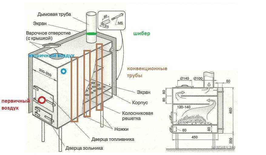 Печки дровяные отопительные