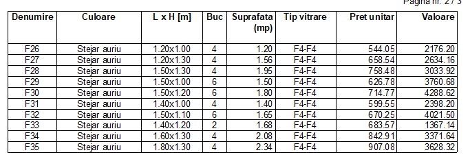 Fereastra PVC stejar 4 camere