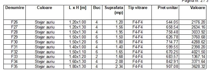 Fereastra PVC stejar 4 camere