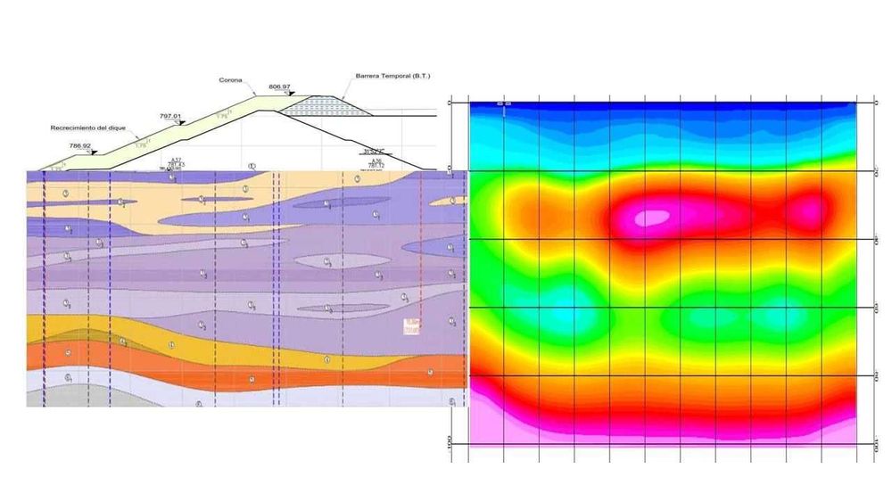Scanare detectare apa izvoare panza freatica pentru fântână/ put