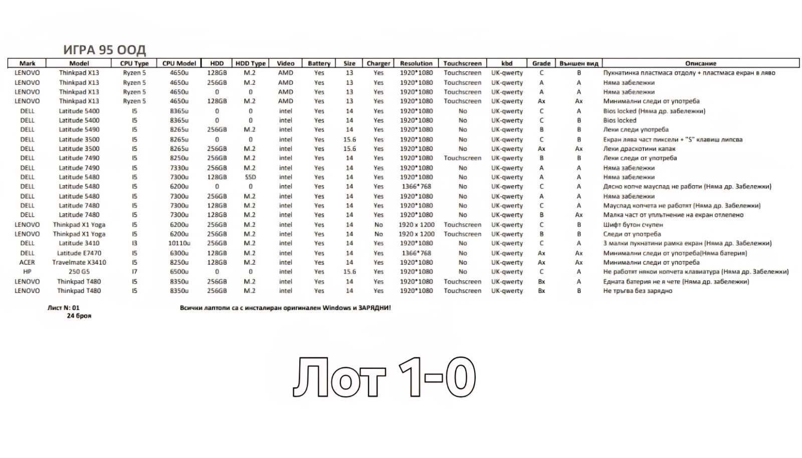 Лотове с лаптопи на едро - марки Lenovo, Dell, Toshiba, HP