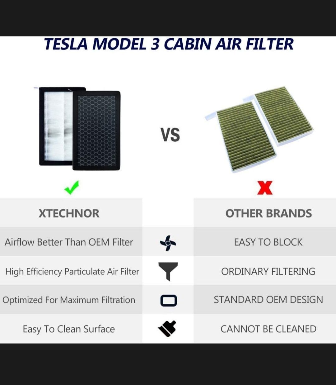 Tesla Model 3 Model Y Air Filter HEPA