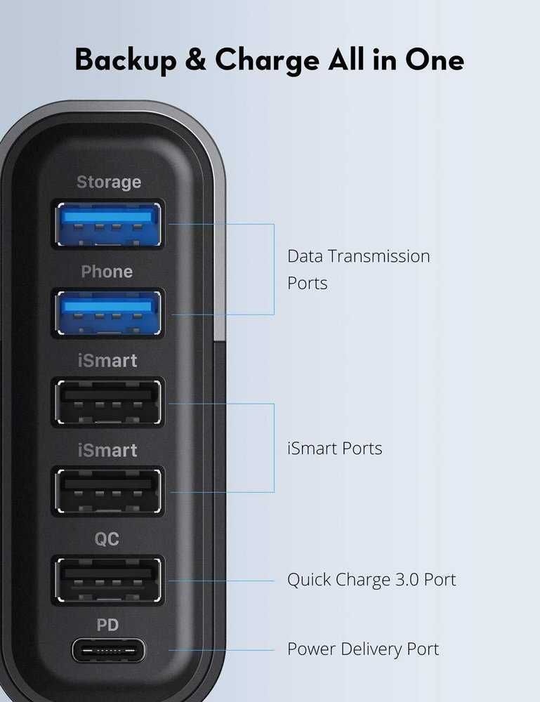 RAVPower USB Filehub-зарядно с 6 извода,PD,QC3.0 за трансфер на данни