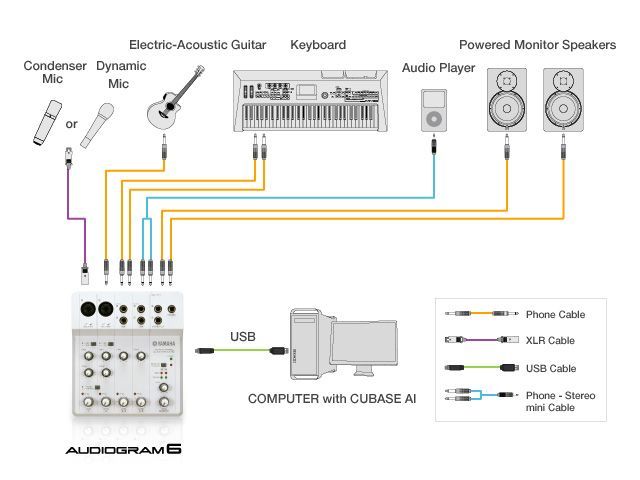 USB аудио интерфейс, звуковая карта с Компрессором YAMAHA-AUDIOGRAM6.