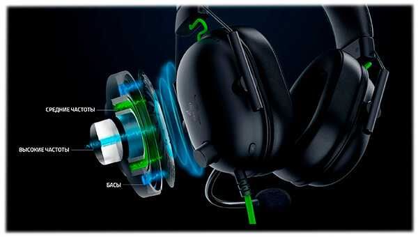 Наушники игровые, проводные Razer Headset BlackShark V2 X 7,1