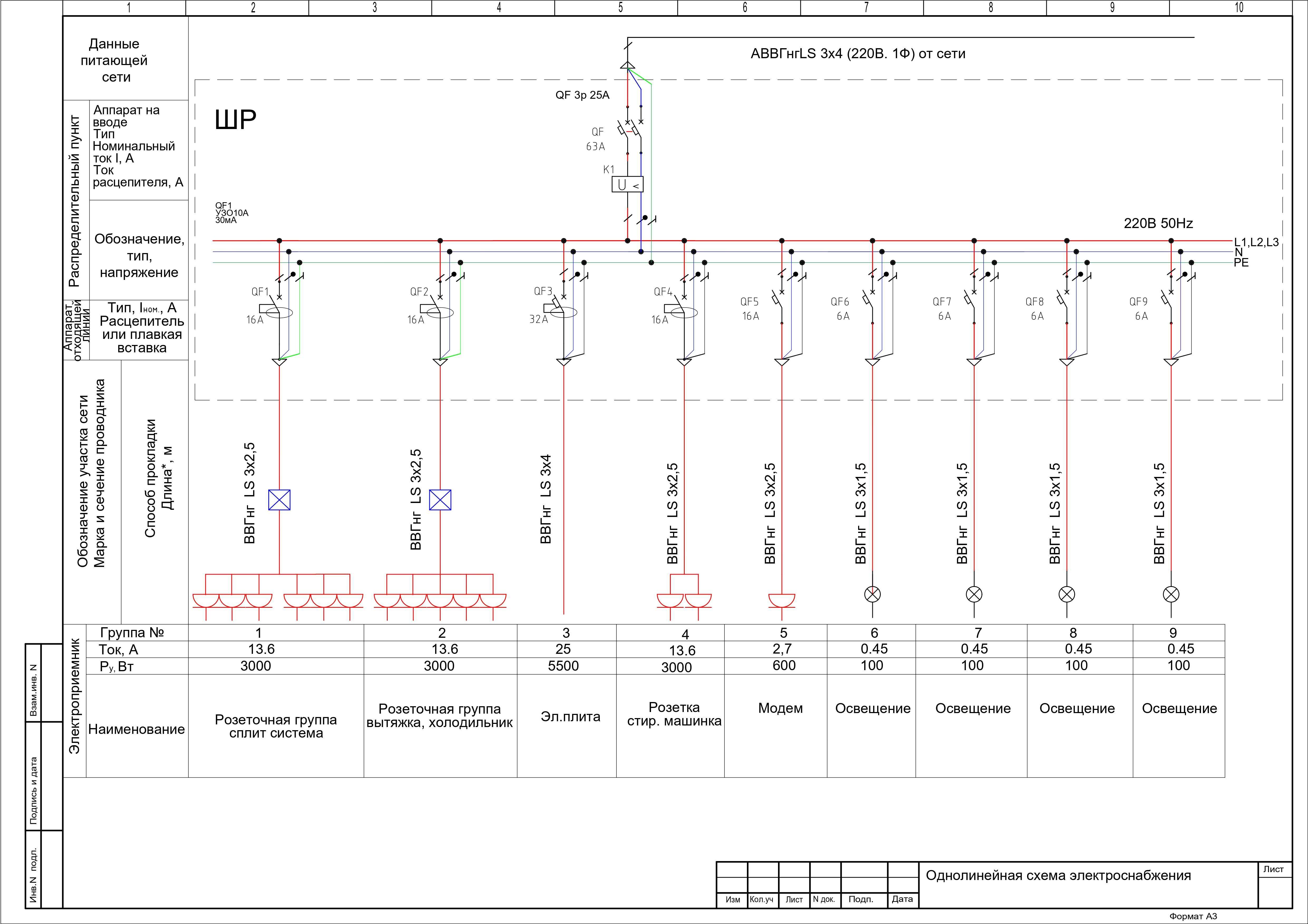 Выполняю чертежи в AutoCAD и Eplan  электрические схемы итд.