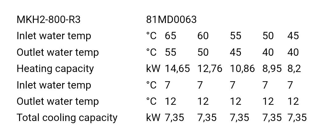 Вентилаторен конвектор MIDEA 7.35/8.2kw
