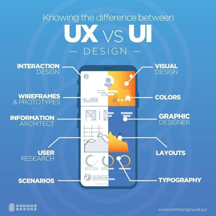 UI/UX Designer • UI/UX Dizayner • UI/UX  Дизайнер