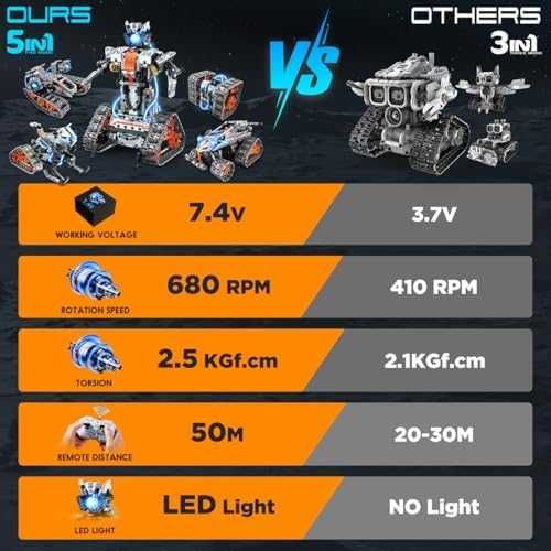 Нов 5 в 1 робот конструктор с LED и APP управление, подарък за деца