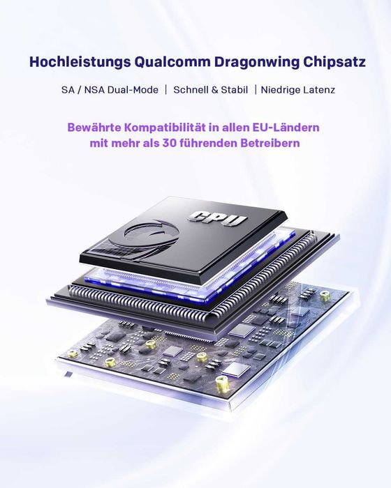 STRONG - 5G Рутер с WiFi 6 (AX3000) за SIM карта