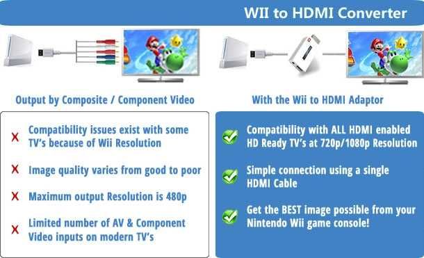 Wii to HDMI convertor - full HD 1080p/adaptor Wii to HDMI - produs nou