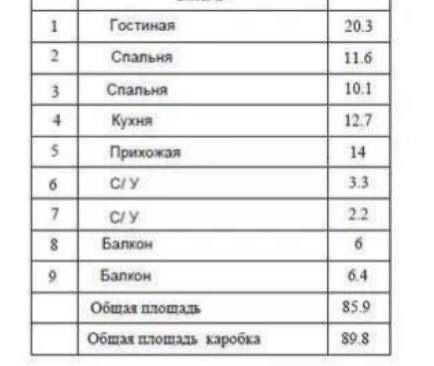 3/2/8 Иззат ул. Новостройка  ЖК Izzat Кадастр есть