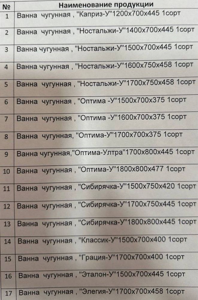Ванна чугунная (универсал)