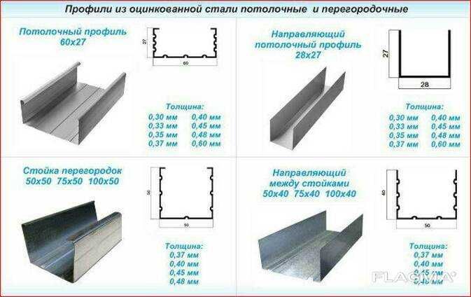 Профиль для гипсокартона Потолочный профиль. Стеновой профиль