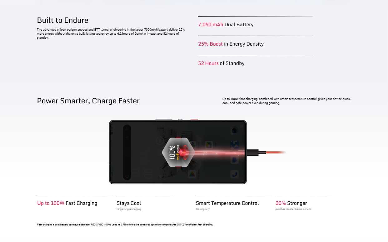 Nubia Red Magic 10 Pro DUST с Snapdragon 8 Elite, 7050mAh