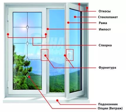 Пластиковые окна на Заказ Алматы