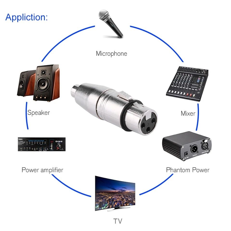 Adaptor XLR la RCA Mixere Microfoane Boxe Sisteme Audio XLR Adaptor