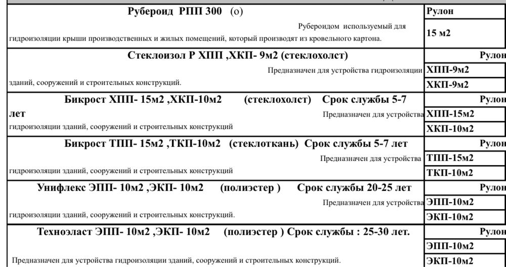 Техноэласт, Унифлекс, Бикрост, Стеклоизол, Руберойд, Праймер, мастика