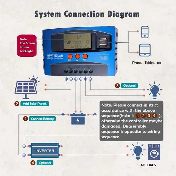 Controler de încărcare solar MPPT 100A, 12V/24V automat, Nou!