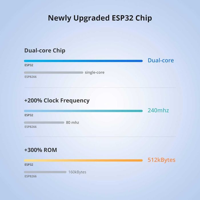 SONOFF POWR320D - 20А WiFi ключ за бойлер/печка с електромер