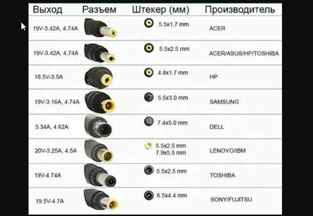 Блок Питания. Зарядное Устройство. На Все Модели ноутбука