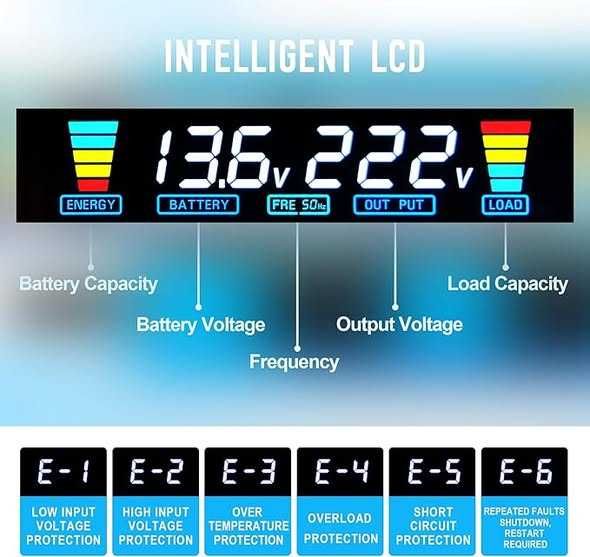 Invertor de tensiune 3000 W / 6000 W, undă sinusoidală pură
