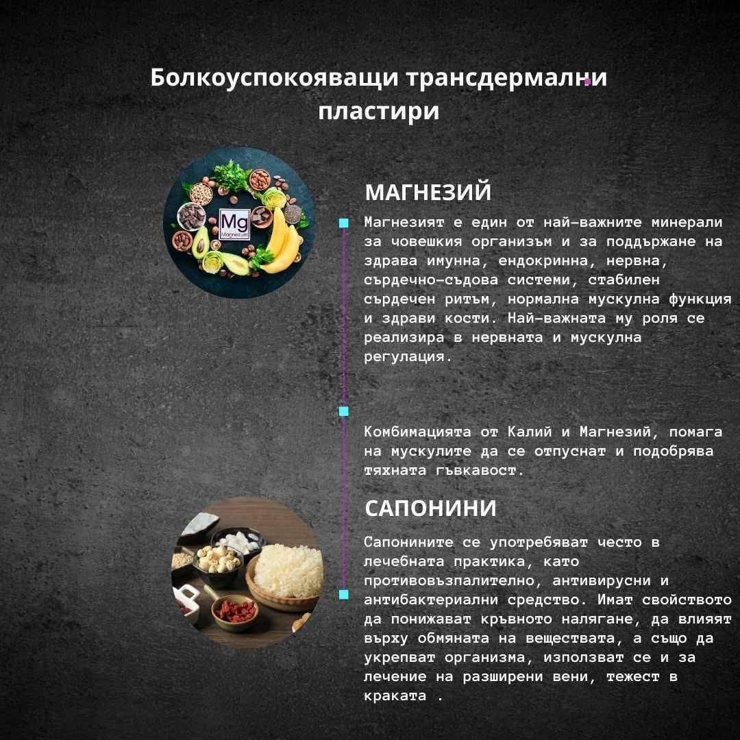 AYMNET Трансдермални пластири