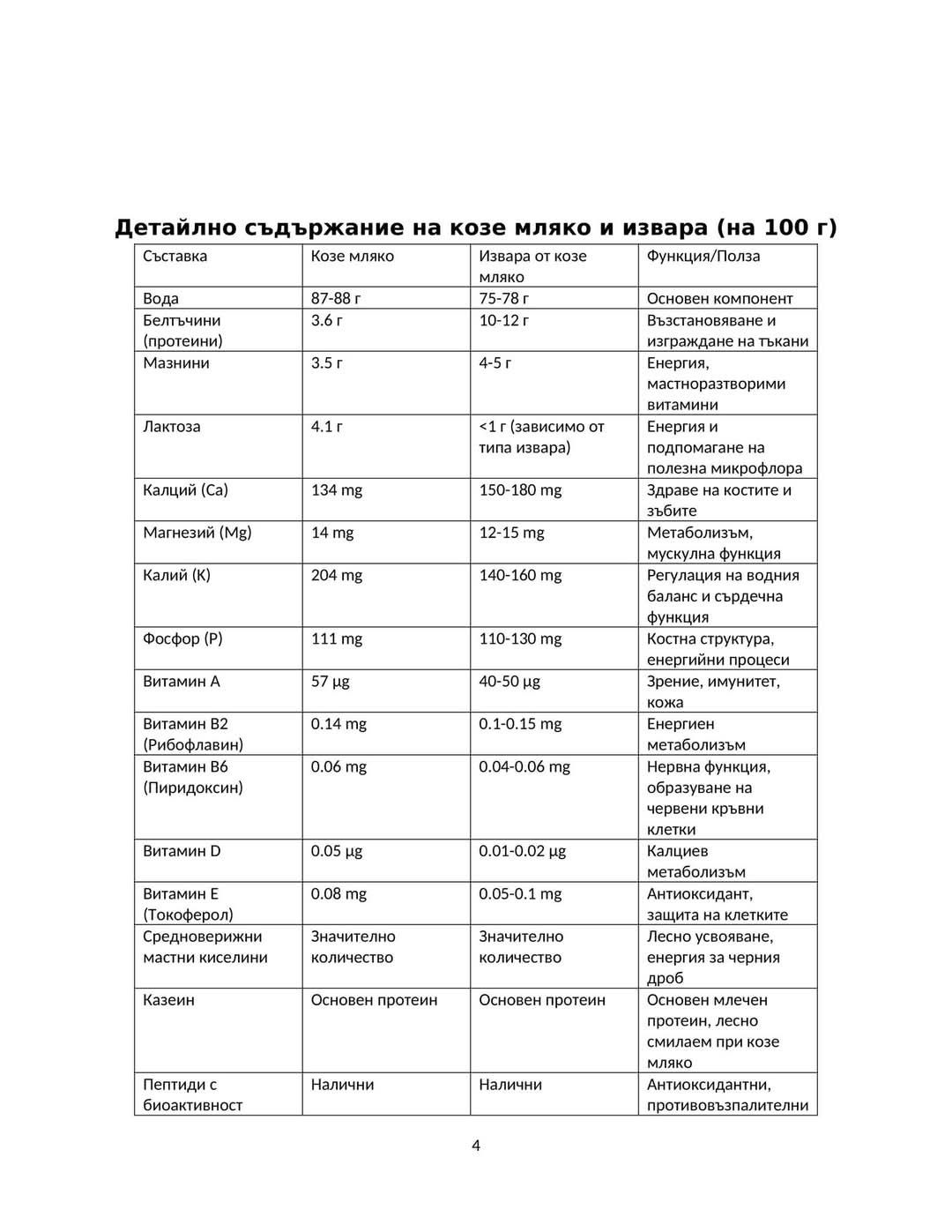 Изпращам в Еконт Термокутия Козе мляко и сирене, извара за района на г