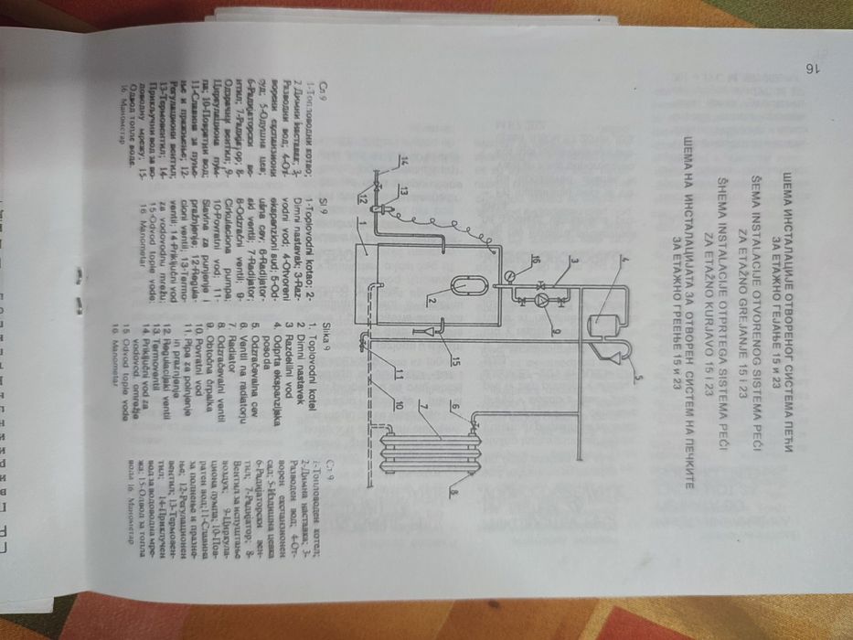 Котел за локално отопление централ 23