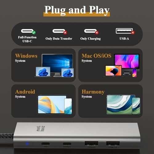 Нов бърз Адаптер USB-C Хъб 5 в 1 4K HDMI 140W PD 10Gbps за MacBook/PC