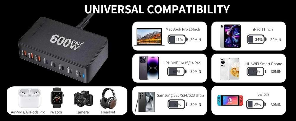 GaN3 600W Станция PD 3.1 Най-новата GaN Технология за Бързо Зареждане