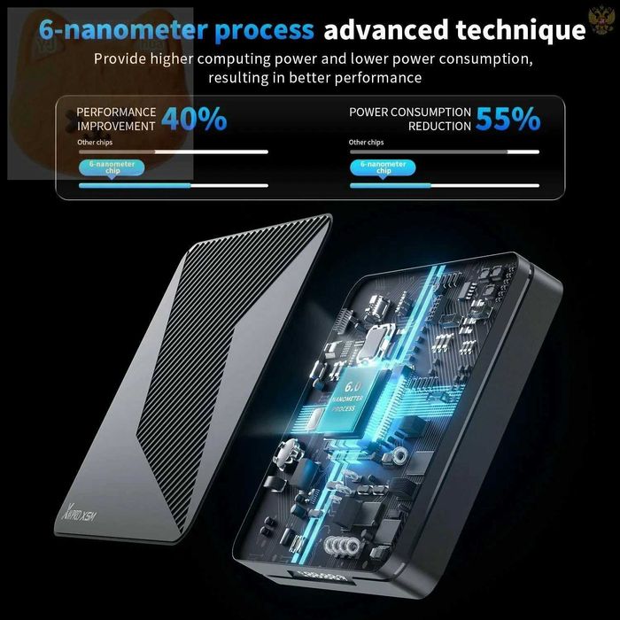 Android14 X88PRO-X5M 4/32 S905X5M супер быстрый+бесплатные каналы