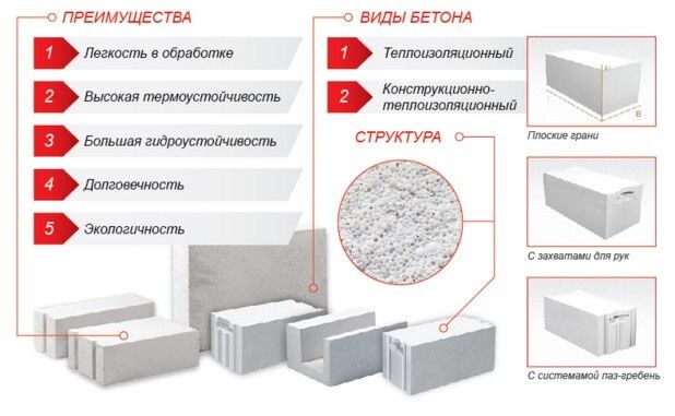 теплоблоки газоблоки