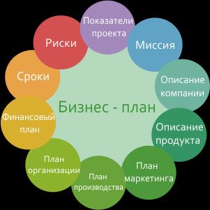Бизнес план и ТЭО Ташкент, анализ инвестиционных проектов. Biznes Plan