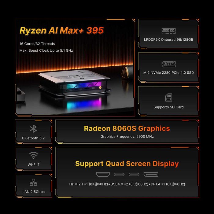 Мини-компютър AMD Ryzen AI Max 395 със 128 Gb RAM и 2 TB PCIe 4.0 SSD