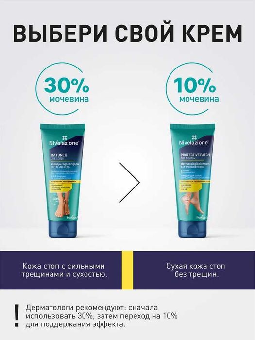 Крем для ног и пяток с мочевиной 30% заживляющий Farmona