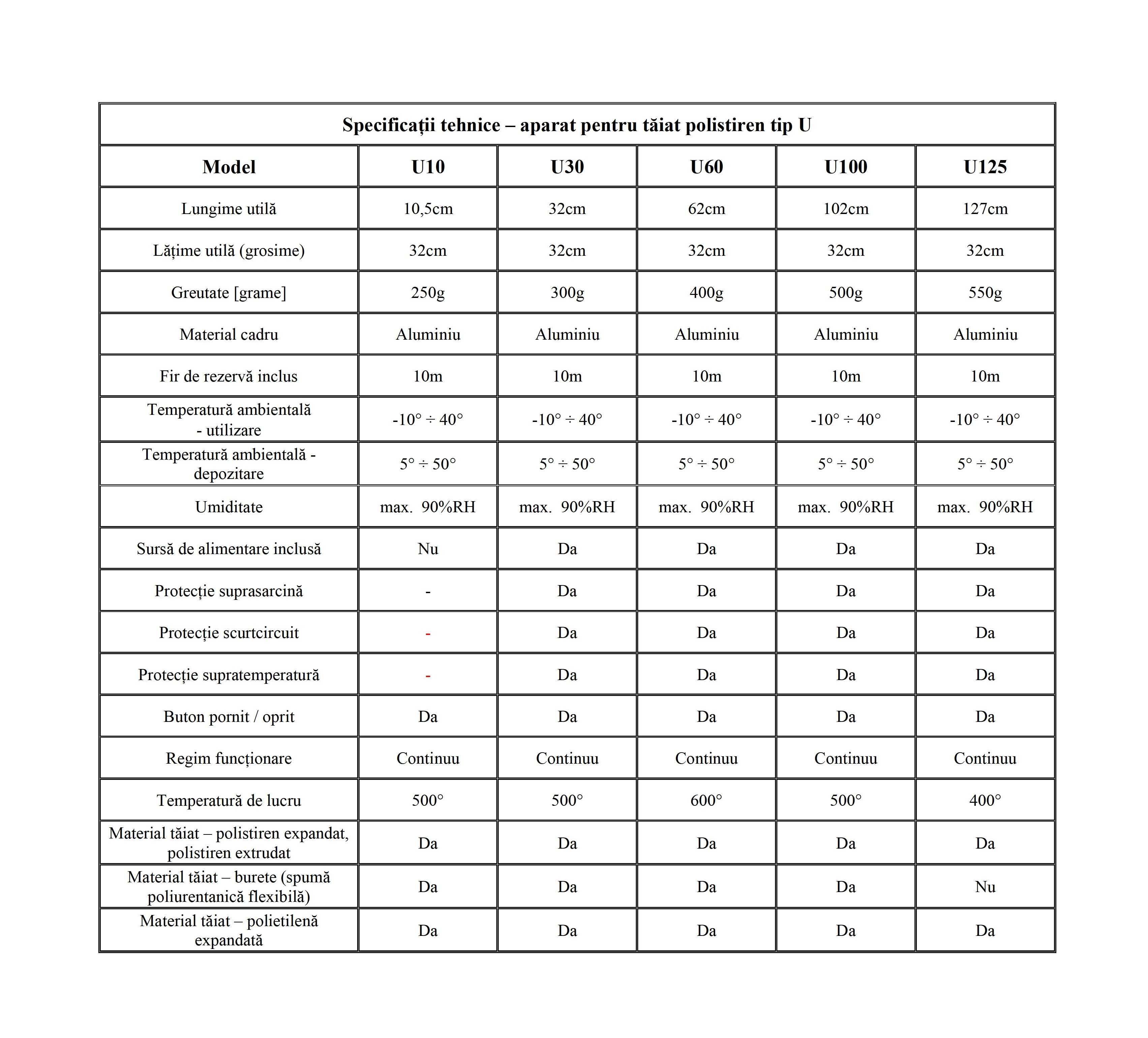 Aparat pentru taiat polistiren cu fir cald 10, 30, 60, 100 sau 125cm